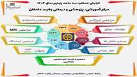  گزارش عملکرد سه ماهه چهارم سال ۱۴۰۴  مرکز آموزشی، پژوهشی و درمانی ولایت دامغان