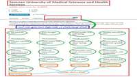 امکان جدید در SCOPUS :اهداف توسعه پایدار Sustainable Development Goals  SDG 